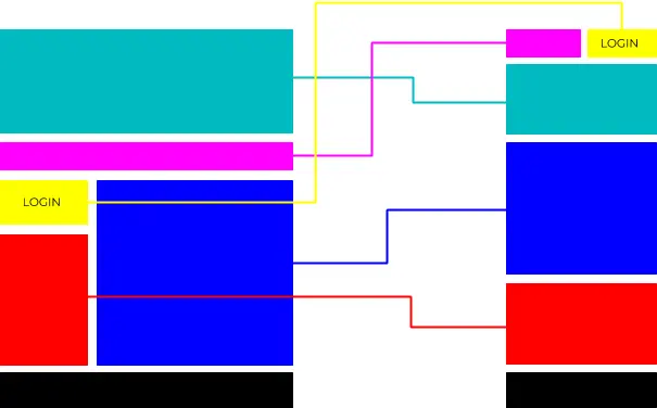 An image illustrating the utilization of rows and columns with different sizes within the layout, specifically designed for mobile resolutions.