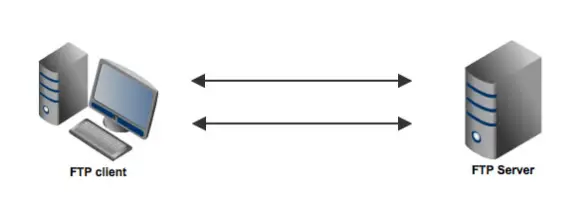 Bidirectional connection between server/client